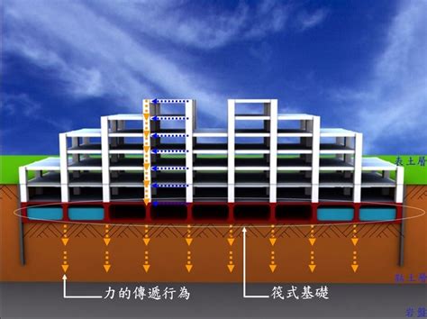 地中壁是什麼|【地中壁是什麼】地中壁是什麼？讓你從頭瞭解地中壁